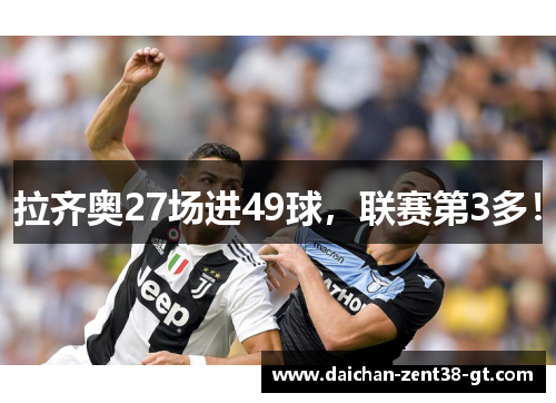 拉齐奥27场进49球，联赛第3多！